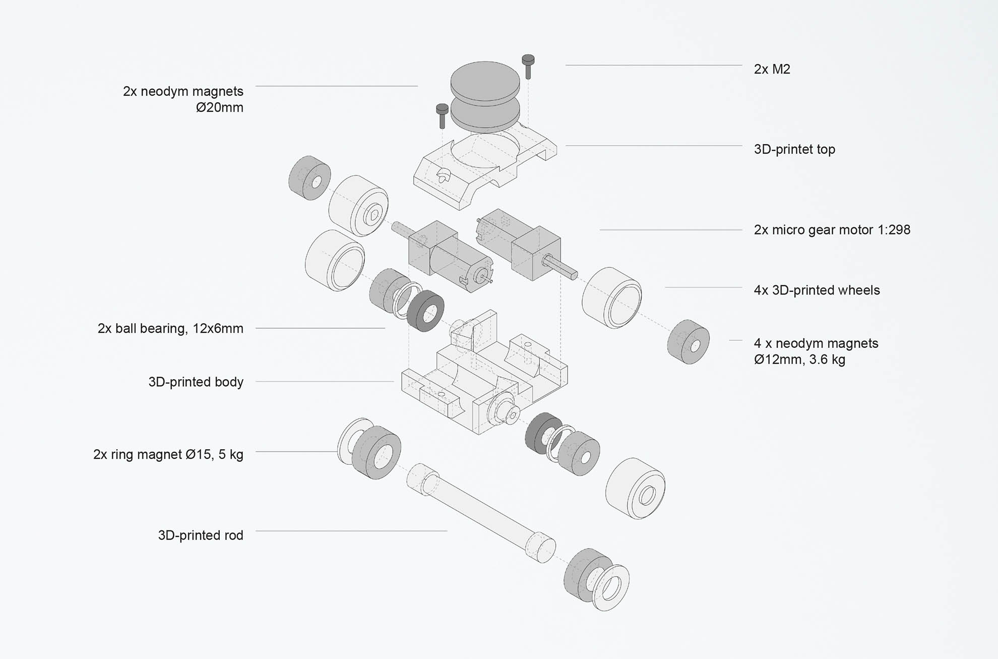 T_ITECH THESIS_Wyller_2